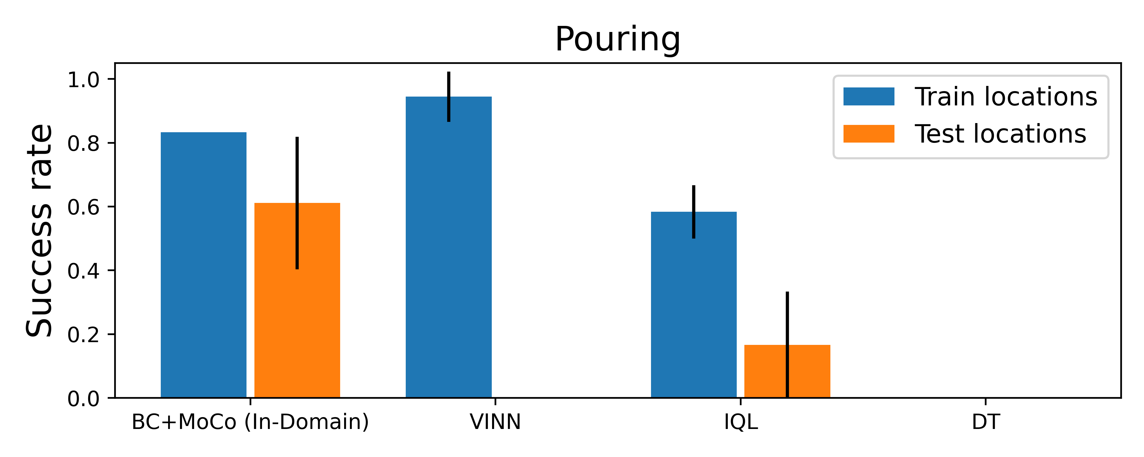 pouring_results