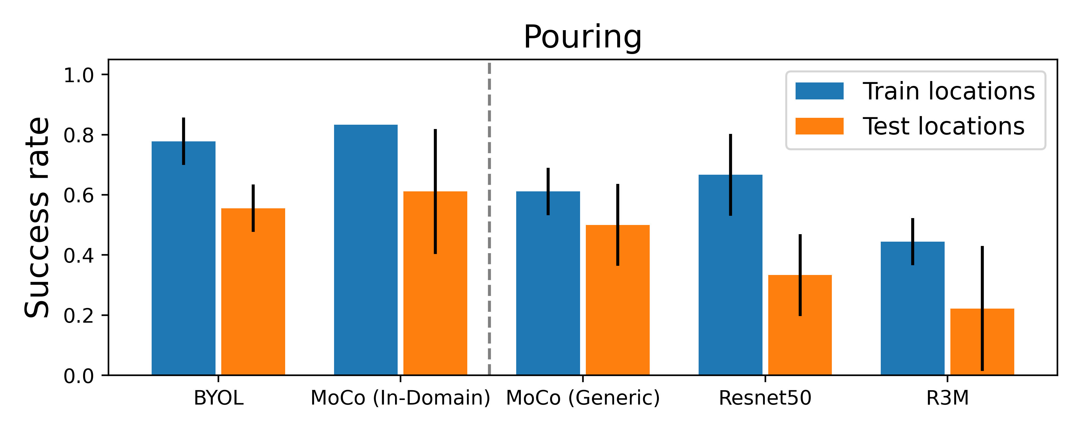 pouring_results